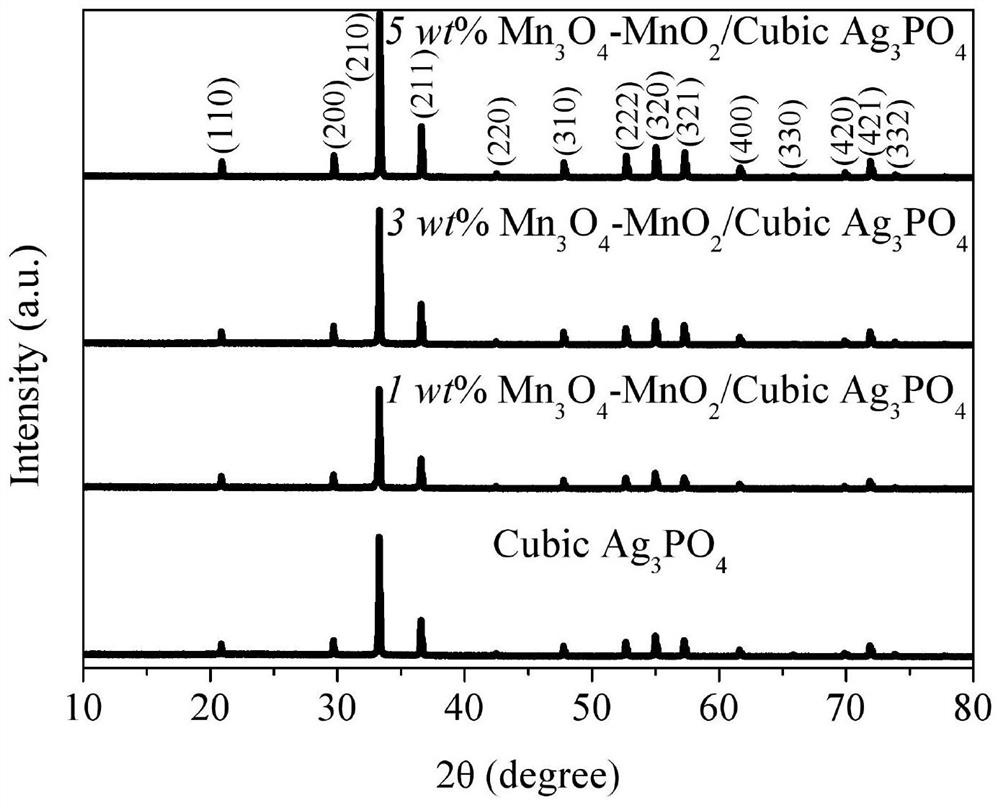 Preparation method and application of mixed valence manganese oxide/silver phosphate photocatalyst