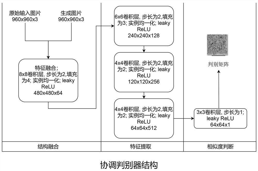 Generative adversarial network-based lightweight efficient target segmentation and counting method