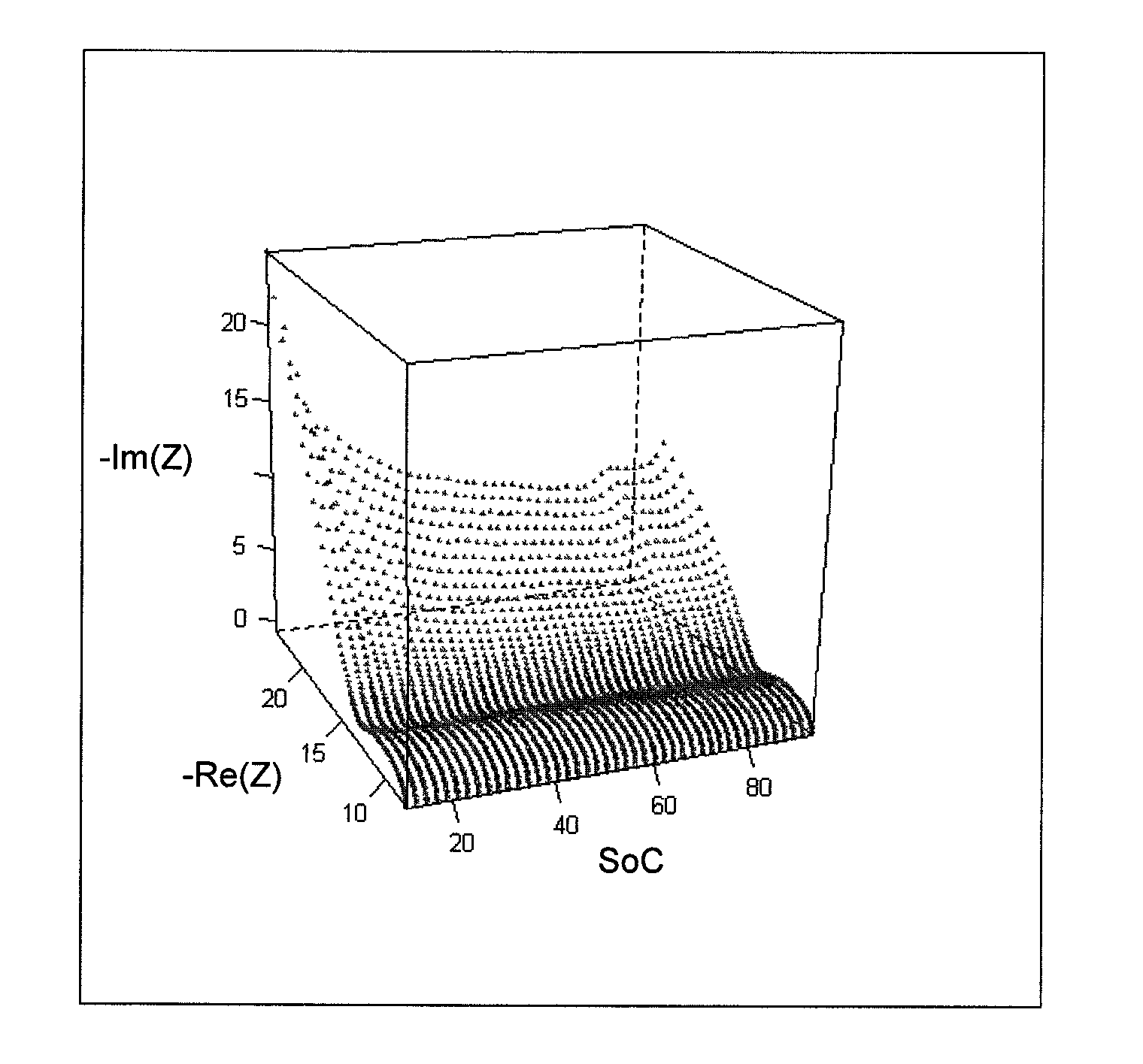 In-situ battery diagnosis method using electrochemical impedance spectroscopy