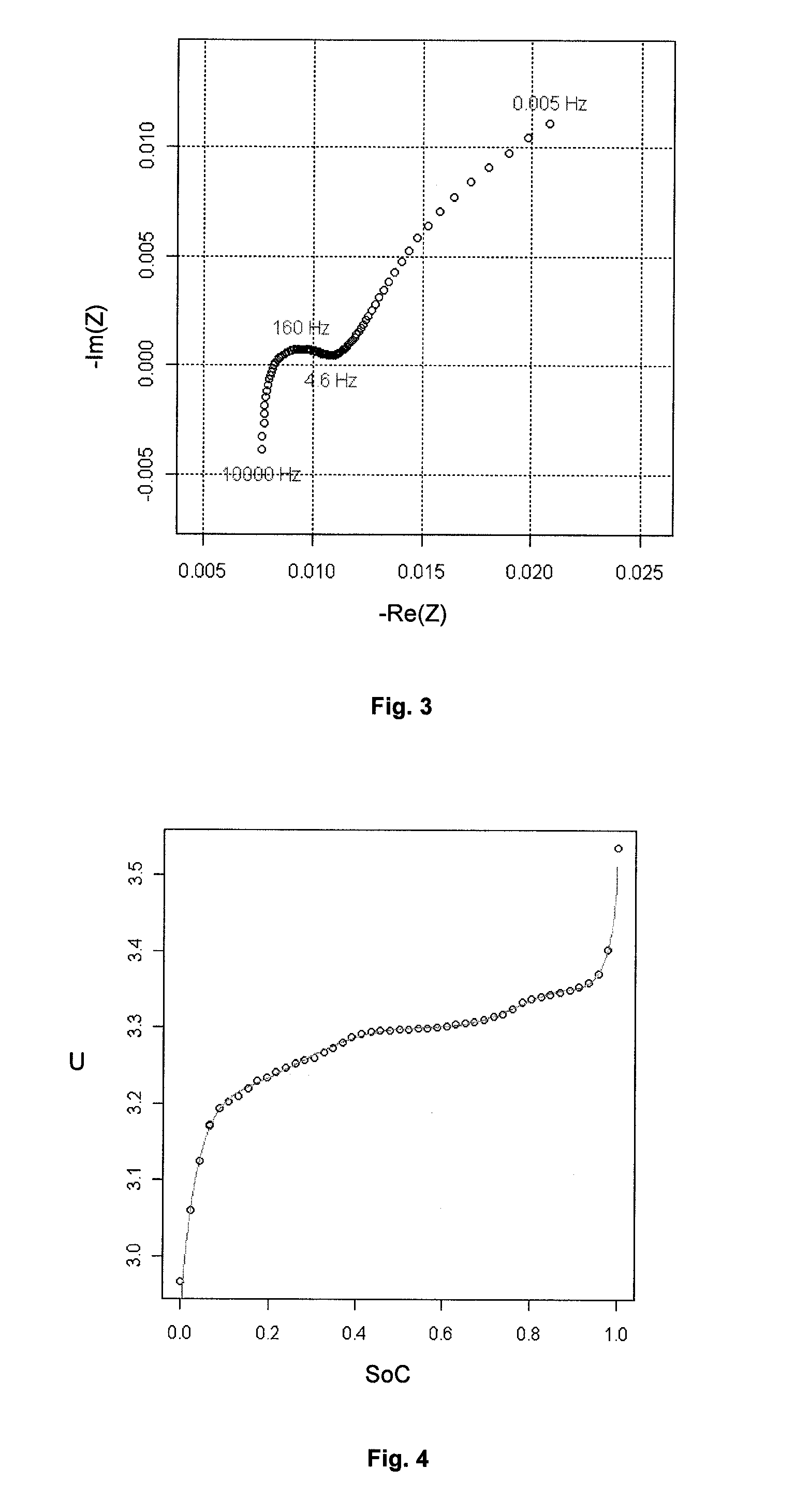 In-situ battery diagnosis method using electrochemical impedance spectroscopy