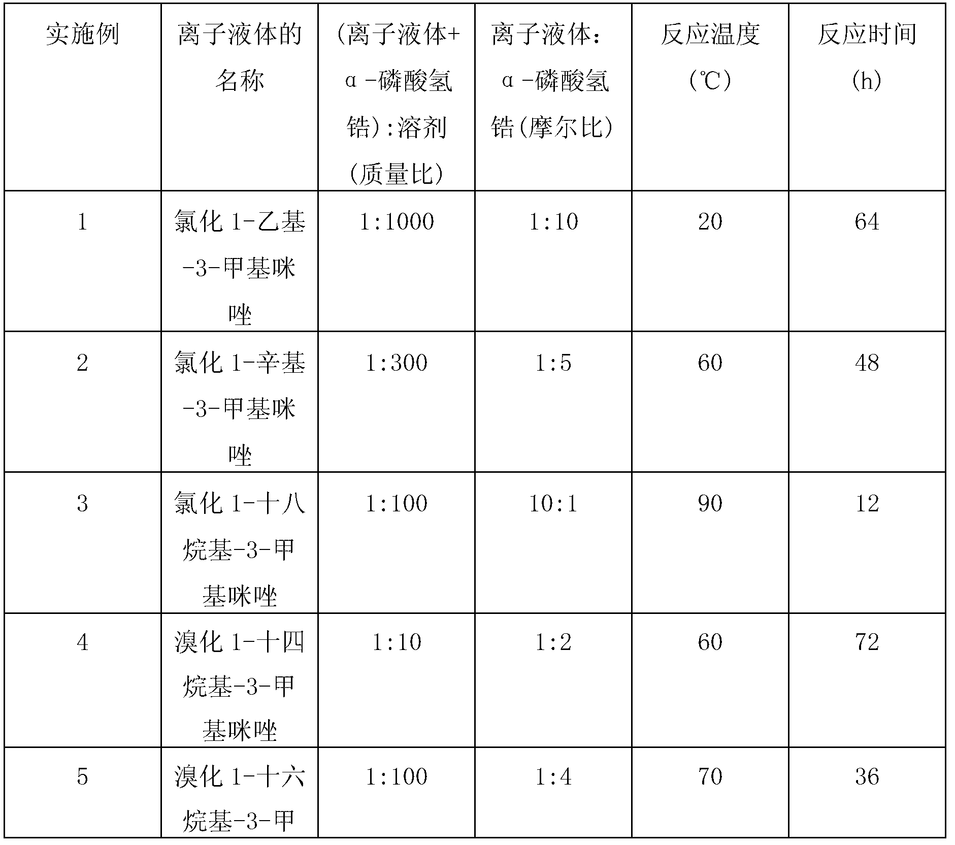 Preparation method of composite anti-bacterium material