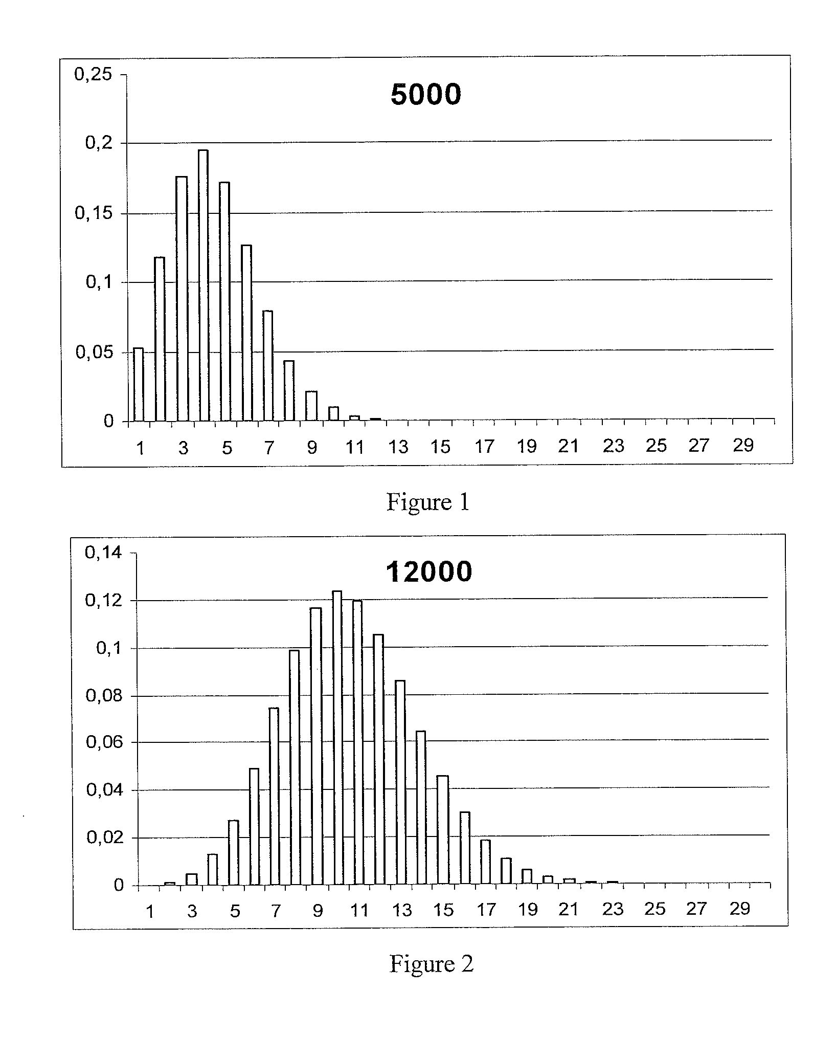 Acquisition technique for maldi time-of-flight mass spectra