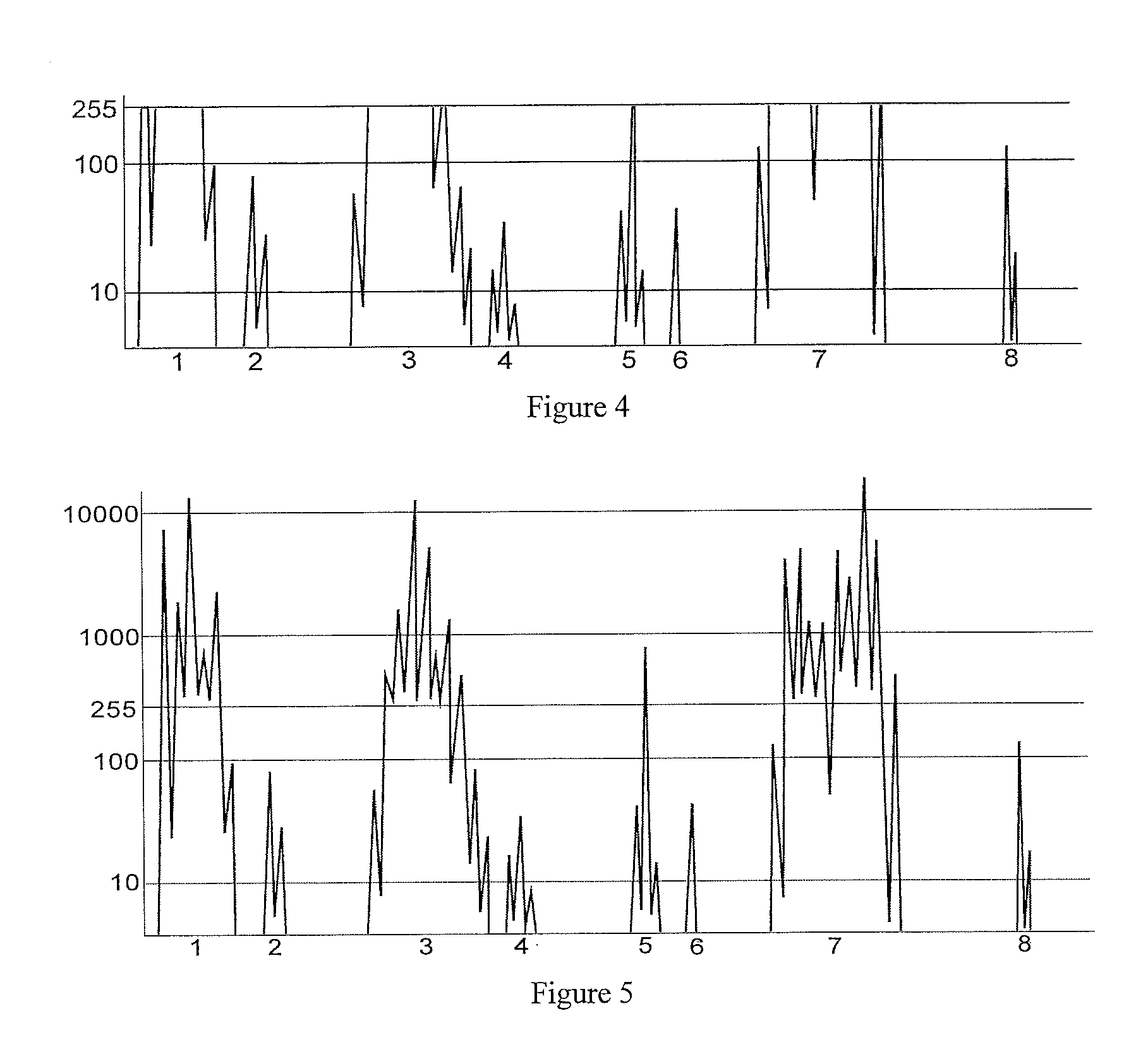 Acquisition technique for maldi time-of-flight mass spectra