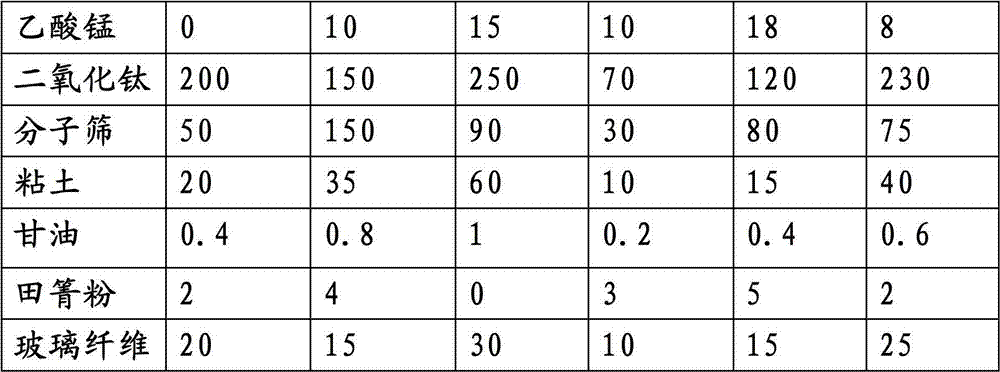 Honeycomb type denitration catalyst and preparation method thereof