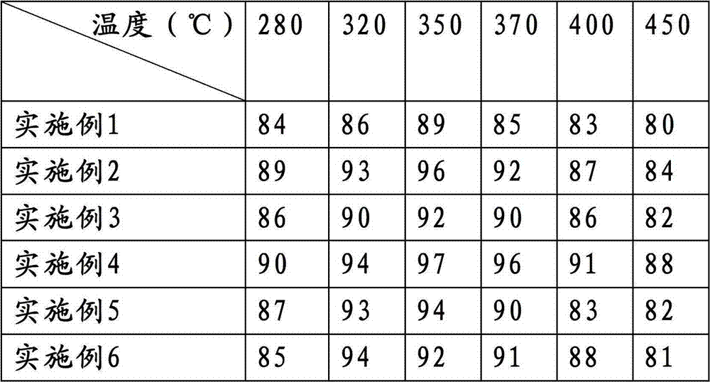 Honeycomb type denitration catalyst and preparation method thereof