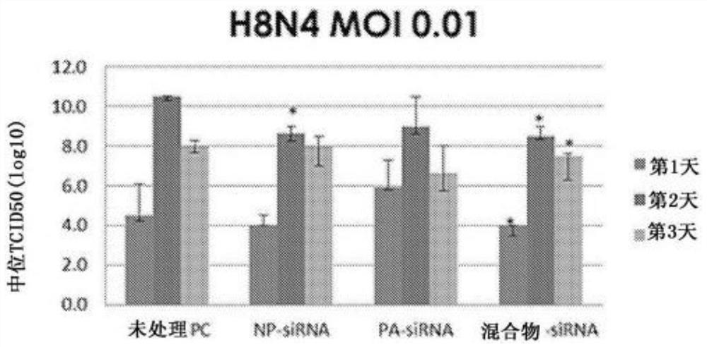 E. coli-mediated siRNA silencing of Avian influenza in chickens