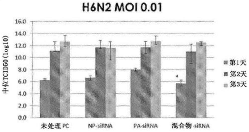 E. coli-mediated siRNA silencing of Avian influenza in chickens