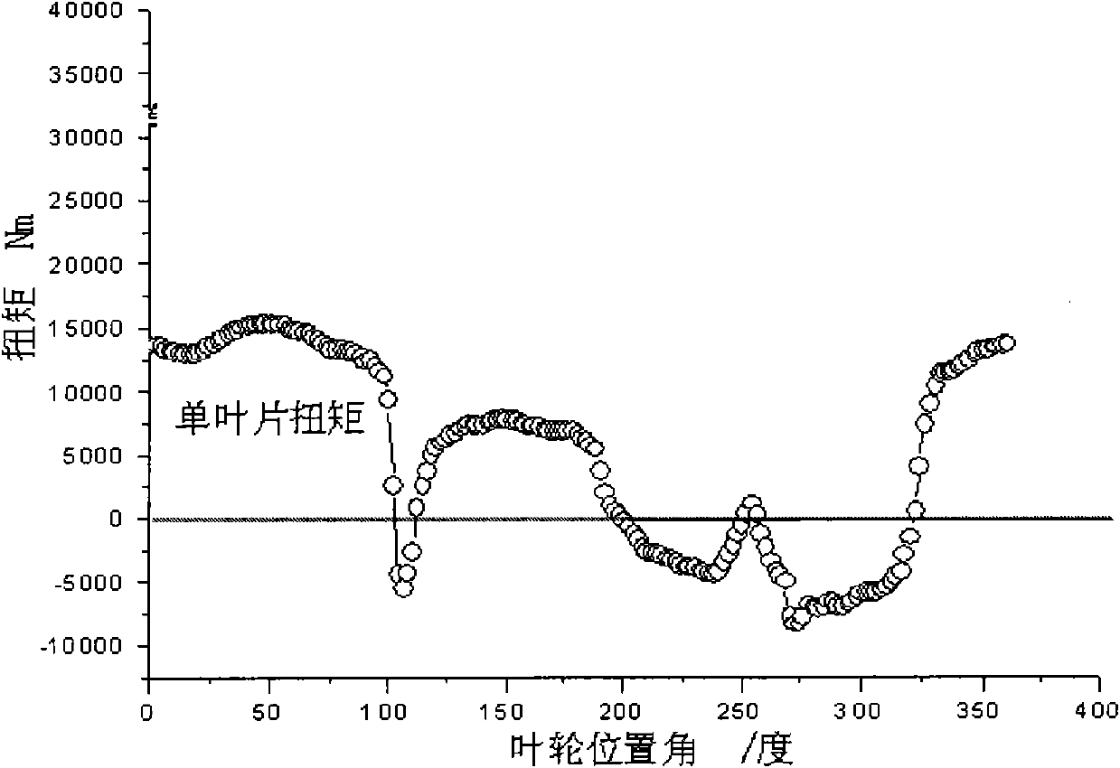 High-efficiency and large-power vertical axis wind power generator