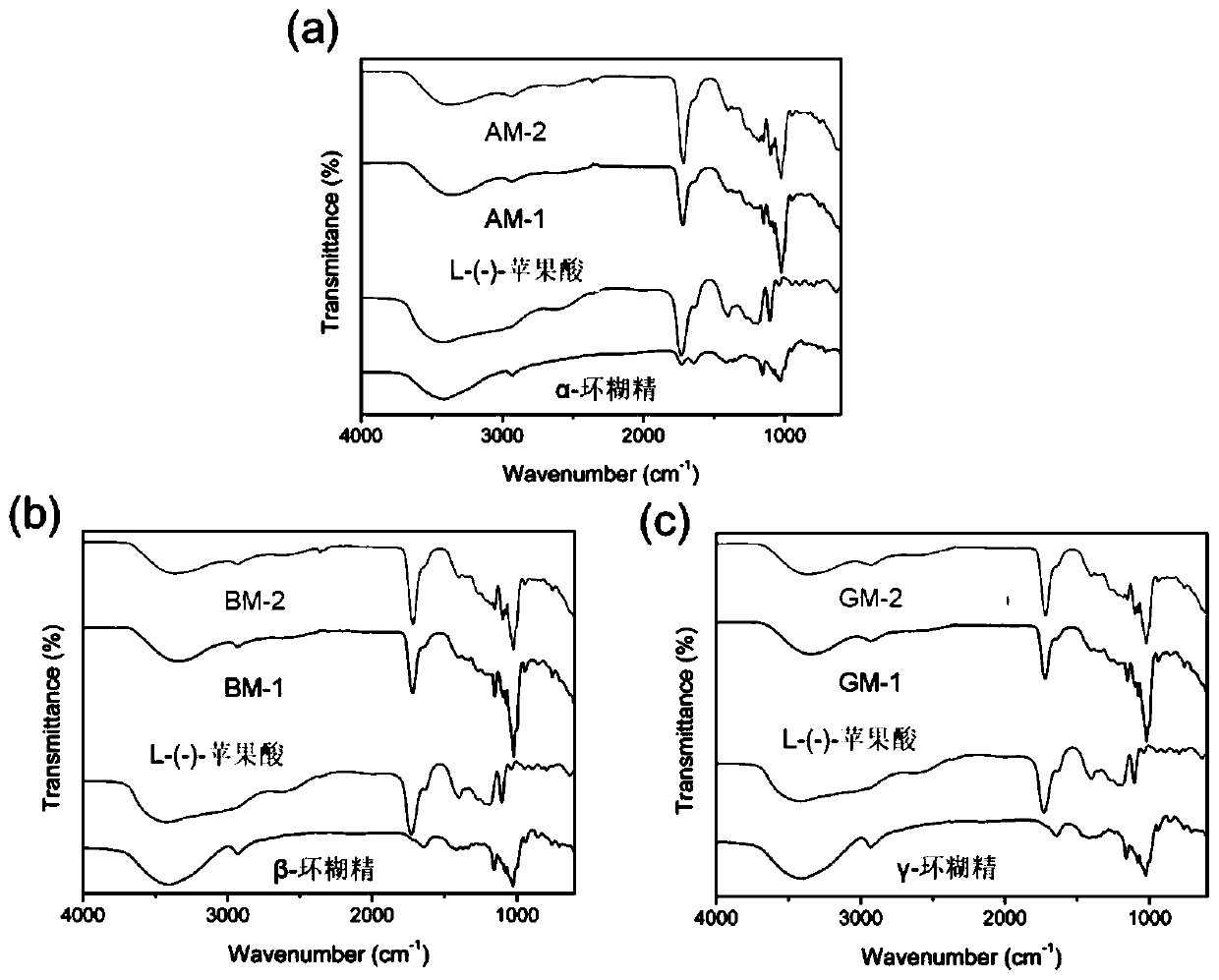 Eutecticevaporate solvent, environment-friendly adhesive and preparation method thereof