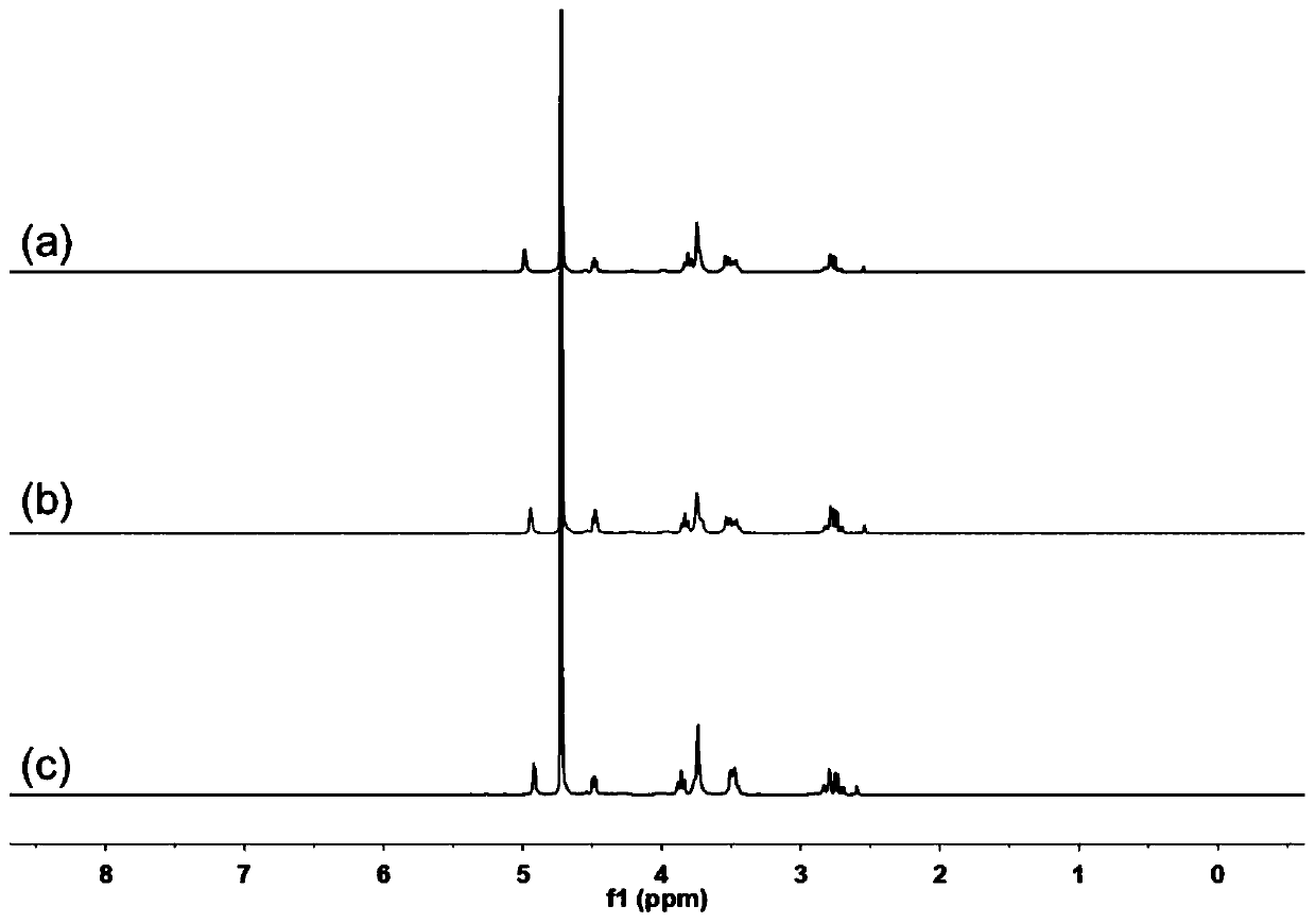 Eutecticevaporate solvent, environment-friendly adhesive and preparation method thereof