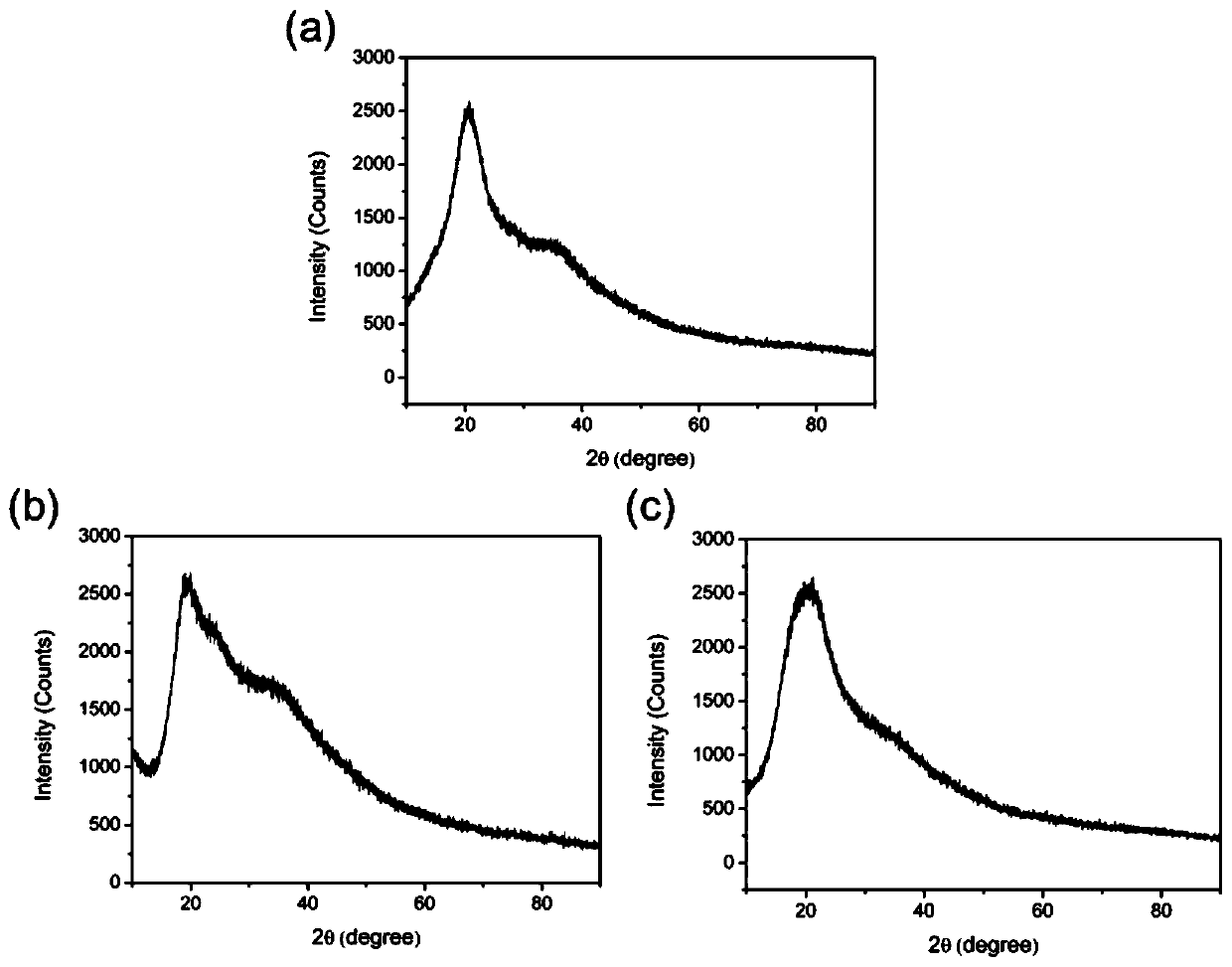 Eutecticevaporate solvent, environment-friendly adhesive and preparation method thereof