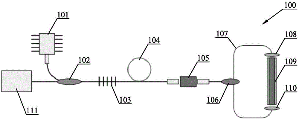 Raman spectrum liquid detection method based on frequency doubling and hollow-core optical fiber in linear cavity