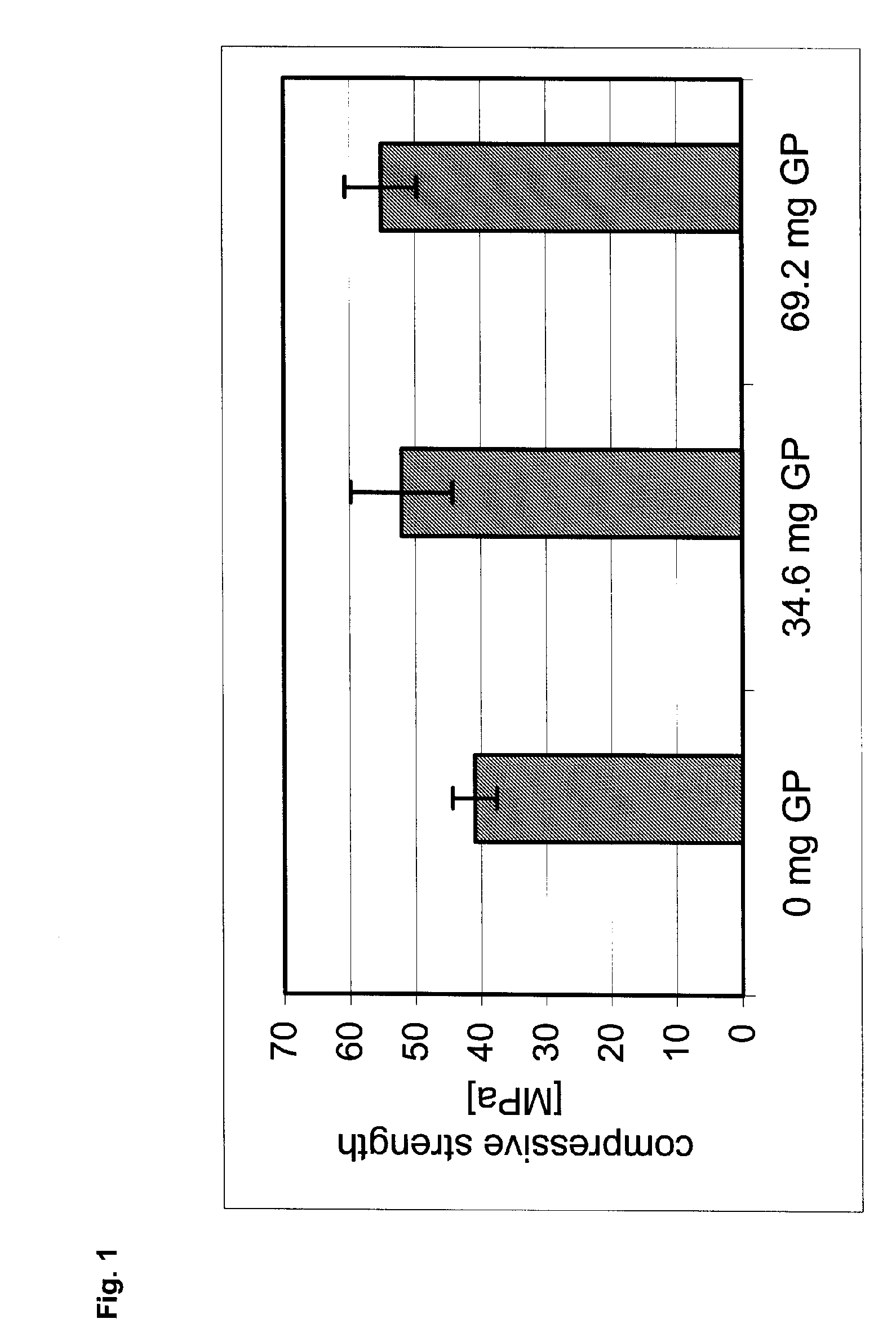 Modified Calcium Phosphate Bone Cement