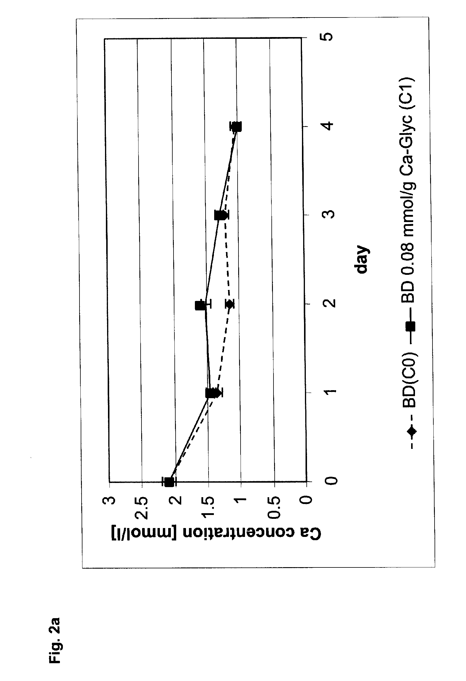 Modified Calcium Phosphate Bone Cement