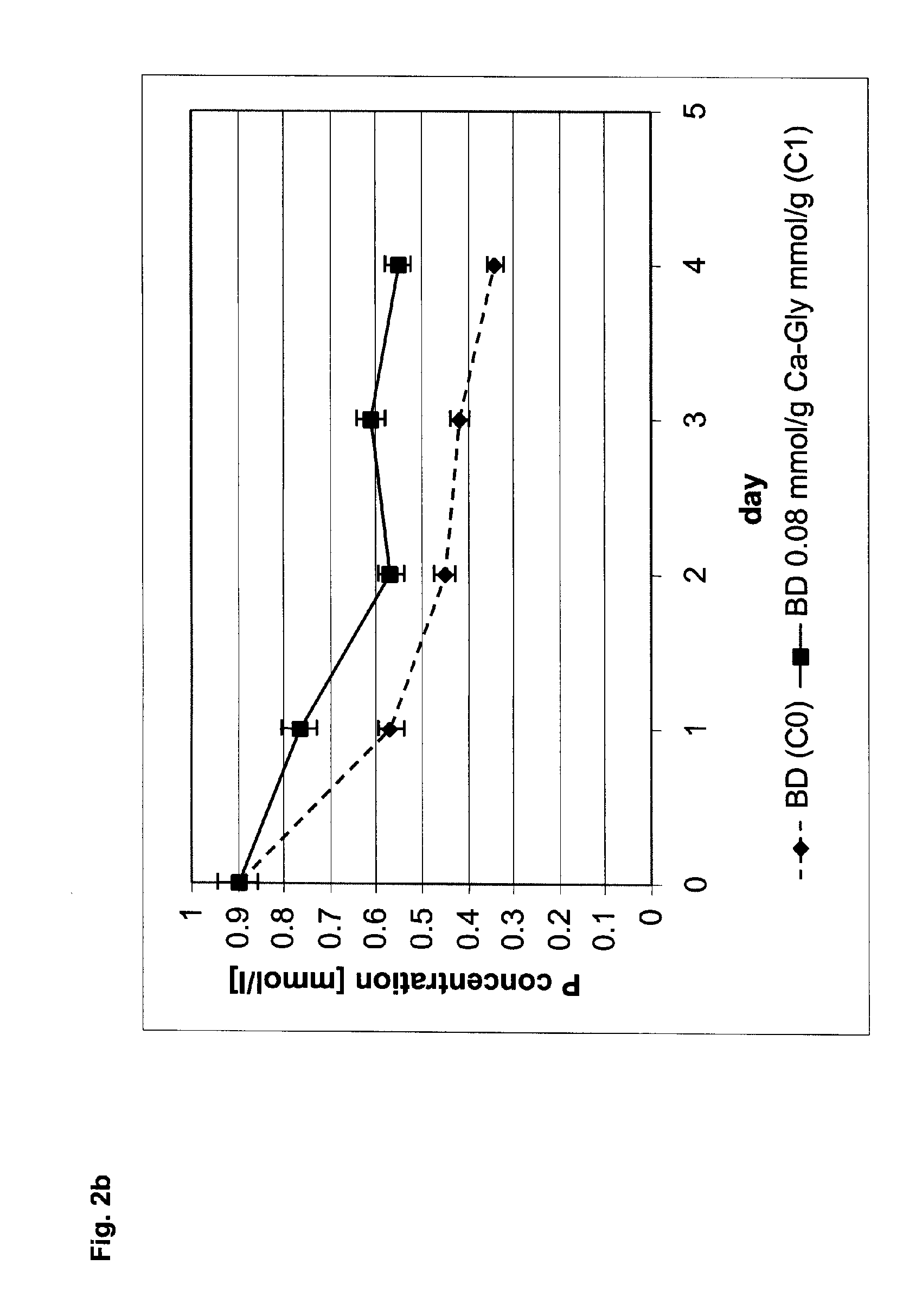 Modified Calcium Phosphate Bone Cement