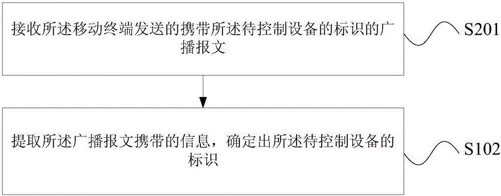 Reset result confirmation method and apparatus, server and mobile terminal