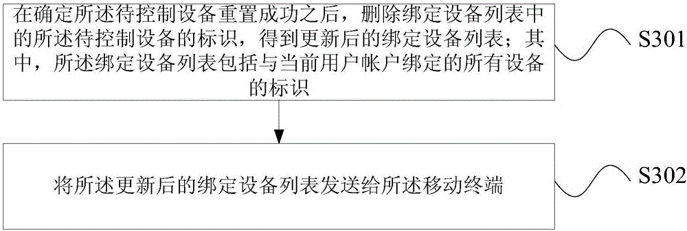 Reset result confirmation method and apparatus, server and mobile terminal