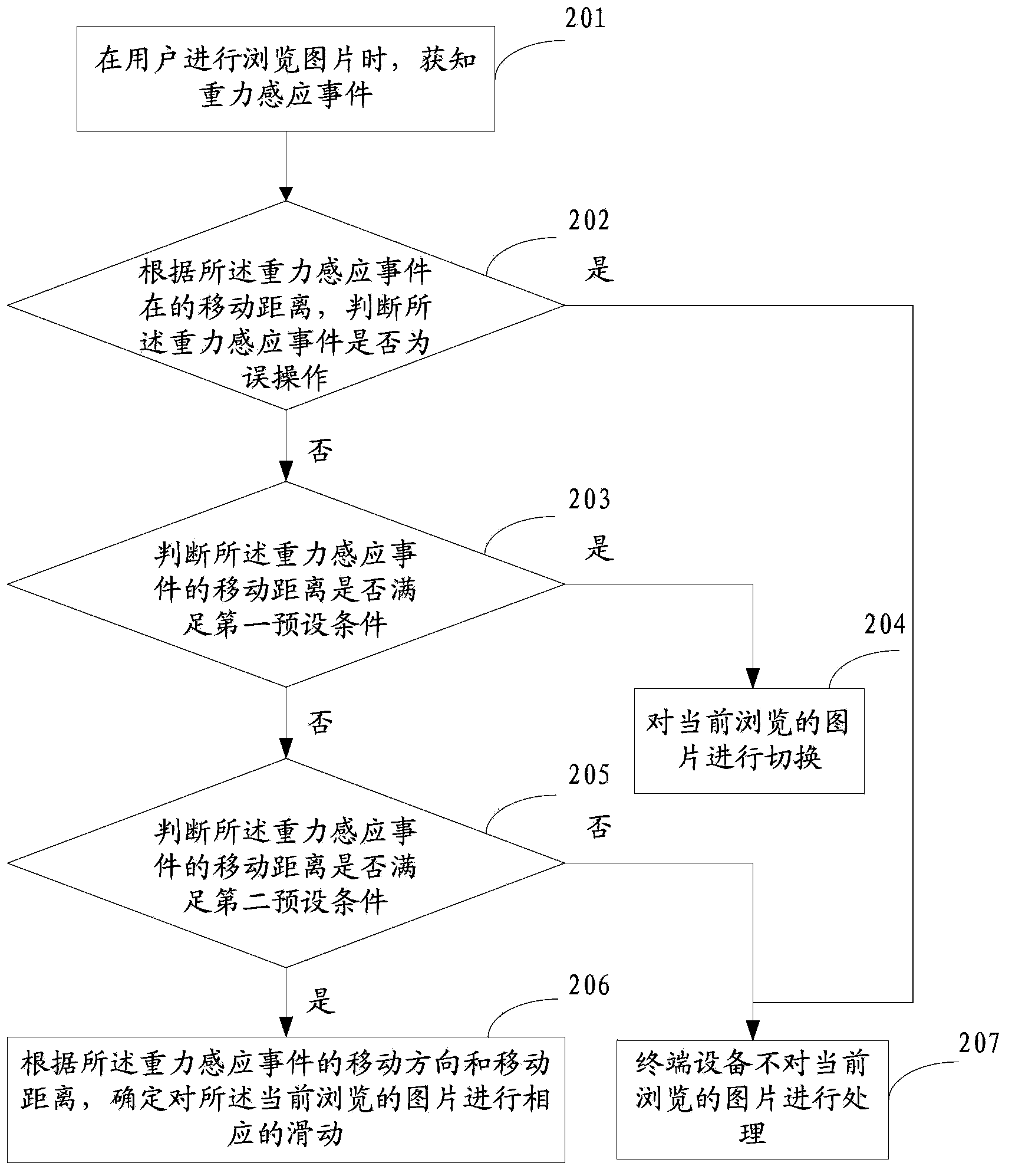 Method and device for processing pages