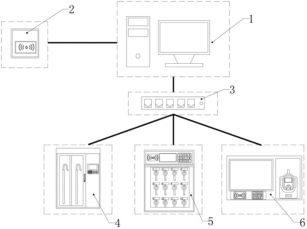 Electric power all-in-one card management system and operation method thereof