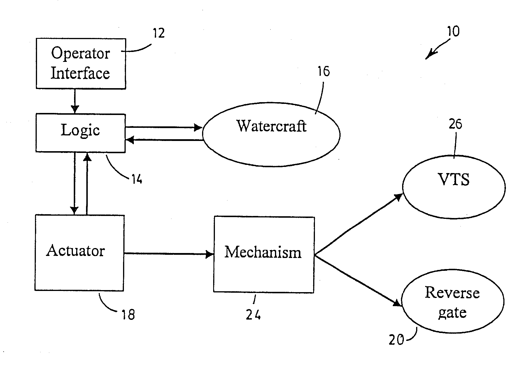 Commonly actuated trim and reverse system for a jet propulsion watercraft