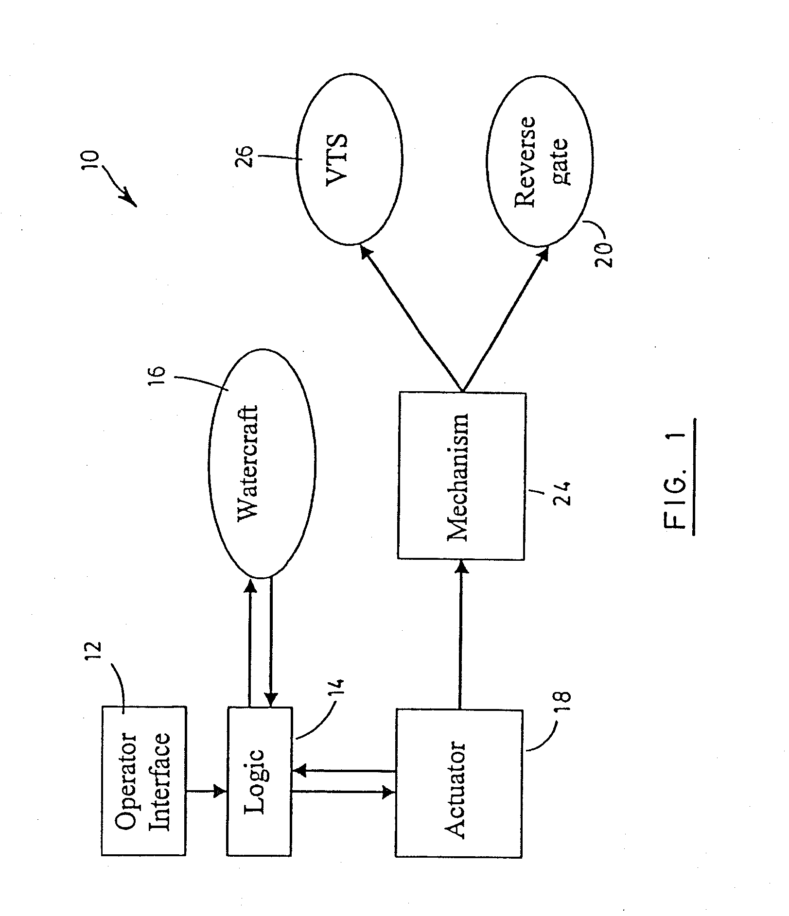 Commonly actuated trim and reverse system for a jet propulsion watercraft