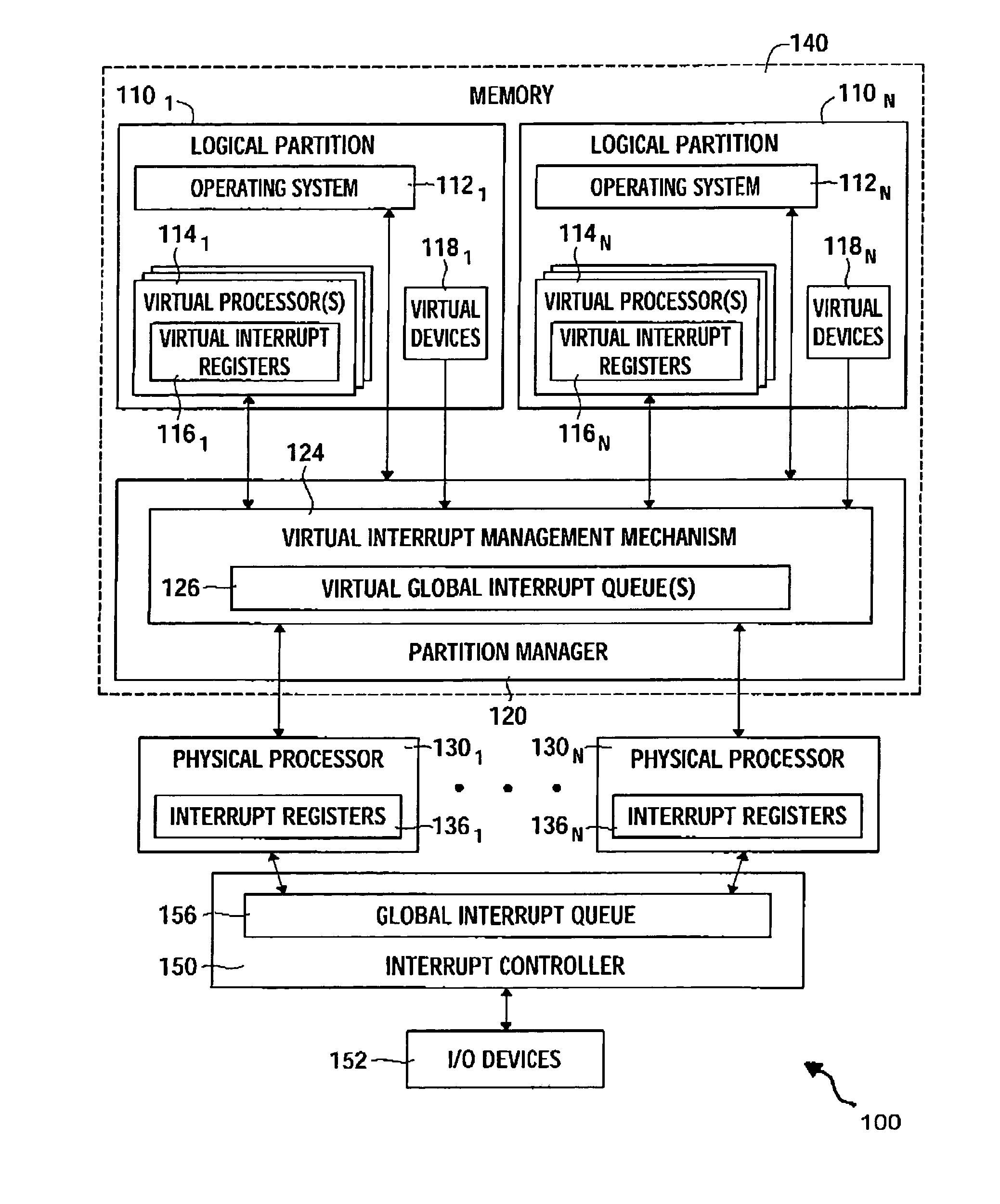 Virtualization of a global interrupt queue