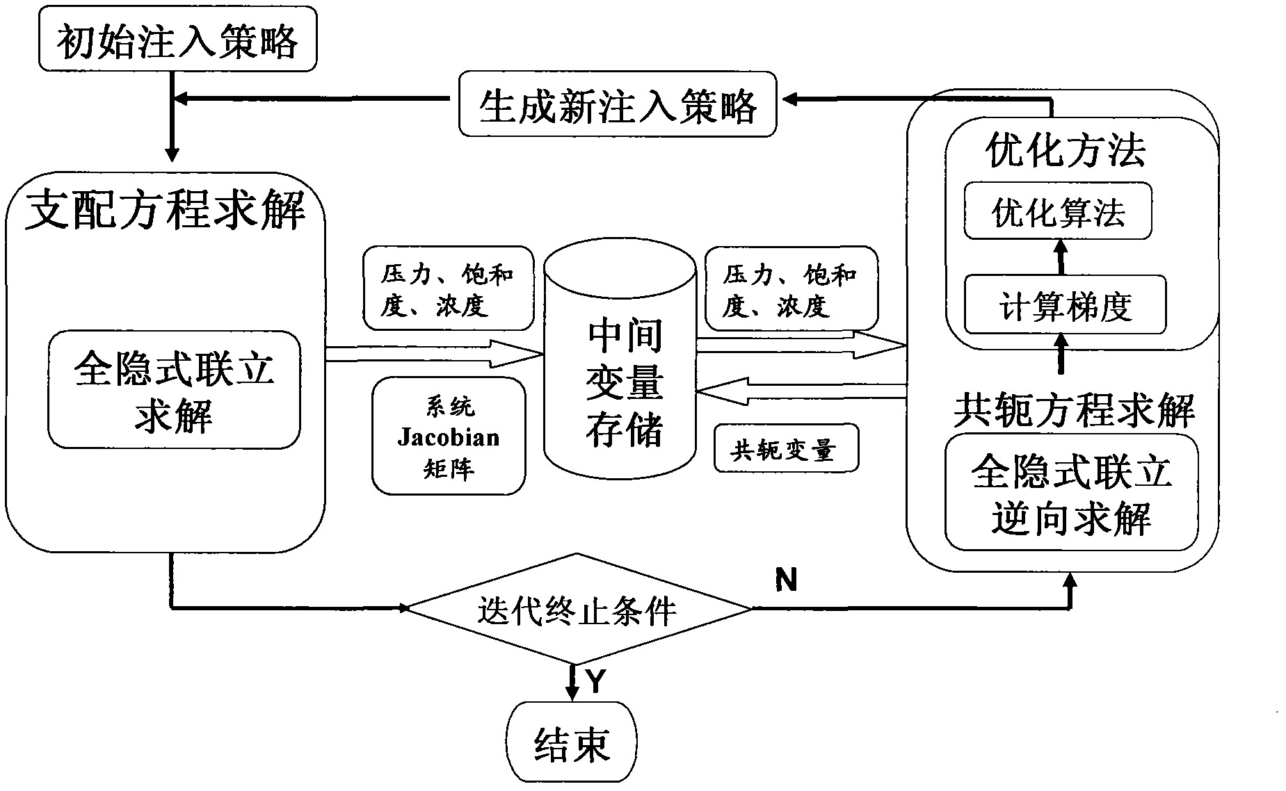 Optimal control theory based optimal design method of polymer flooding scheme