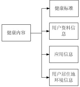 Digital health service platform