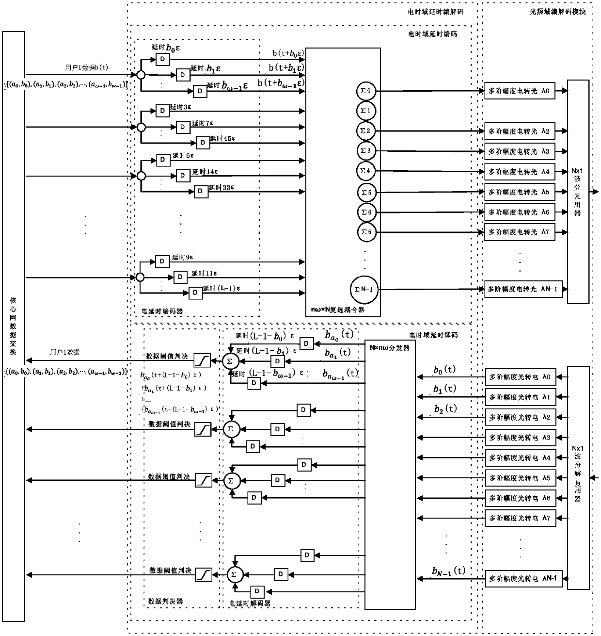 Central office transceiver device and encoding and decoding method based on ocdma two-dimensional electro-optical encoding and decoding