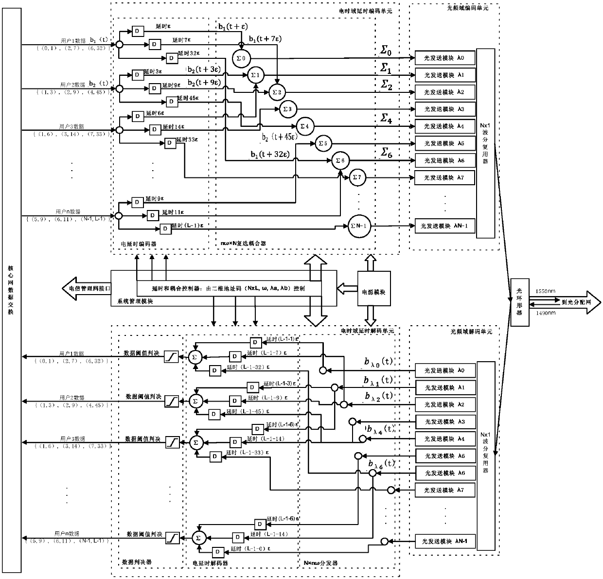 Central office transceiver device and encoding and decoding method based on ocdma two-dimensional electro-optical encoding and decoding