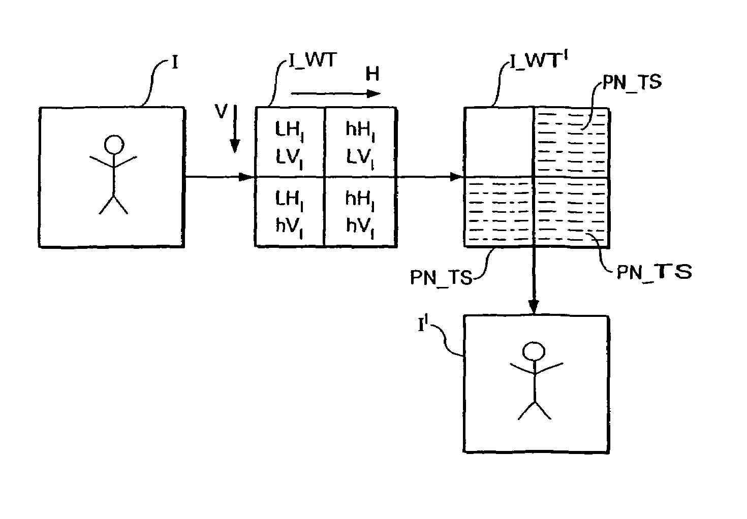 Data processing apparatus