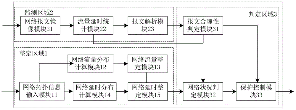 Intelligent substation communication network monitoring system, setting method and monitoring method