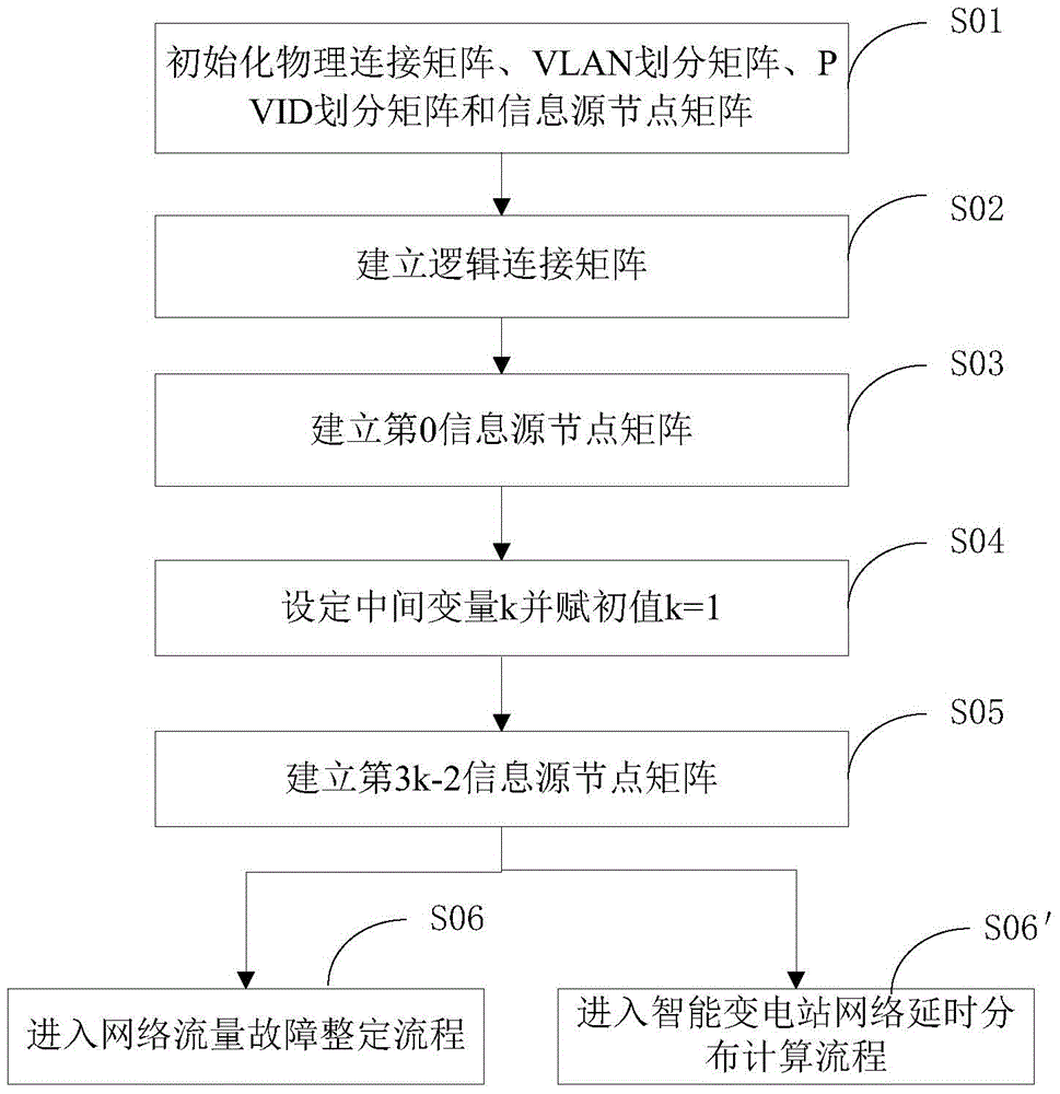 Intelligent substation communication network monitoring system, setting method and monitoring method