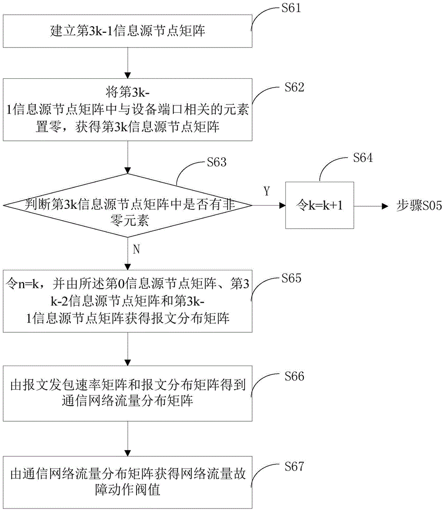 Intelligent substation communication network monitoring system, setting method and monitoring method