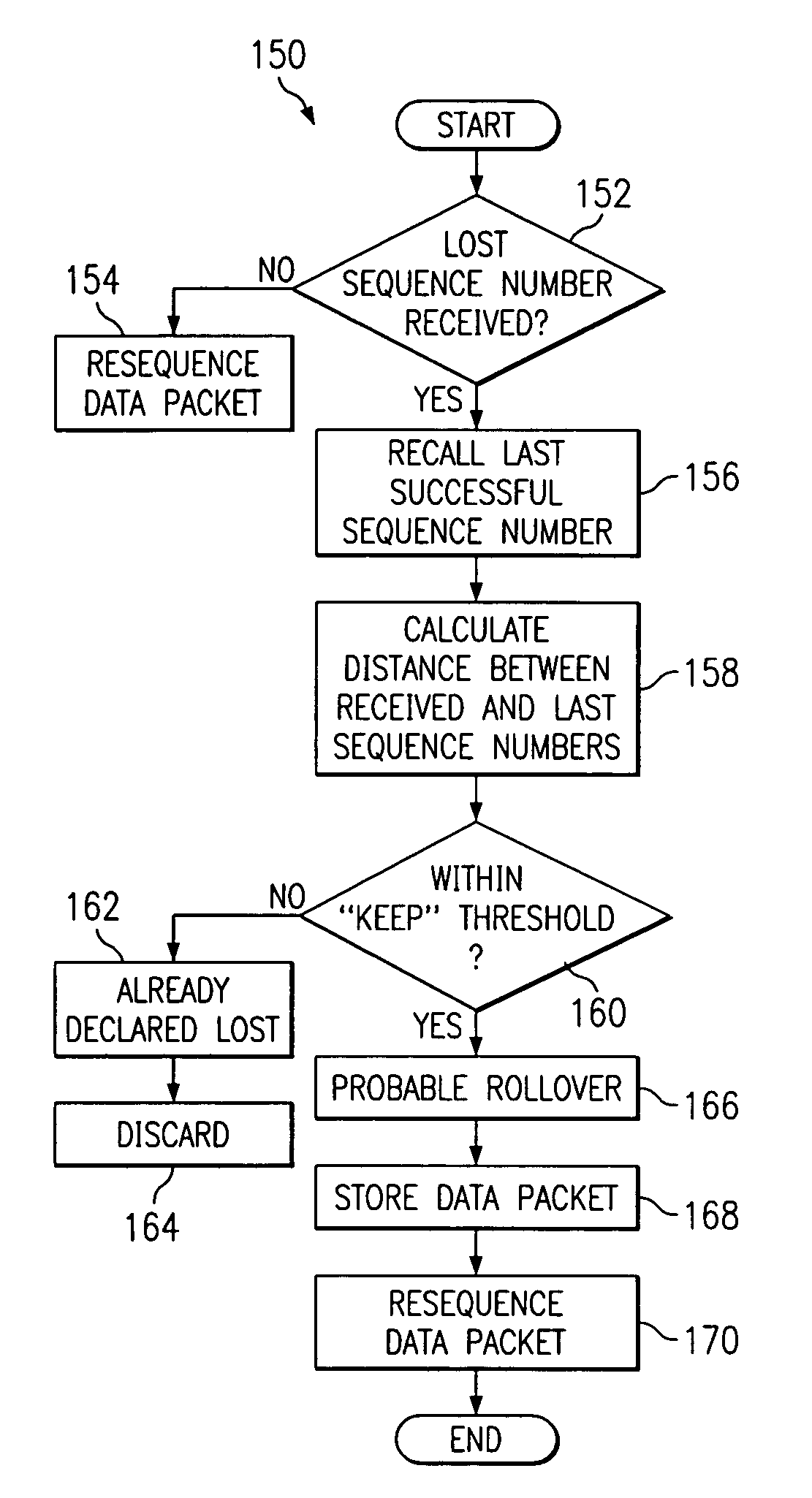 Methods and system for resequencing out of order data packets