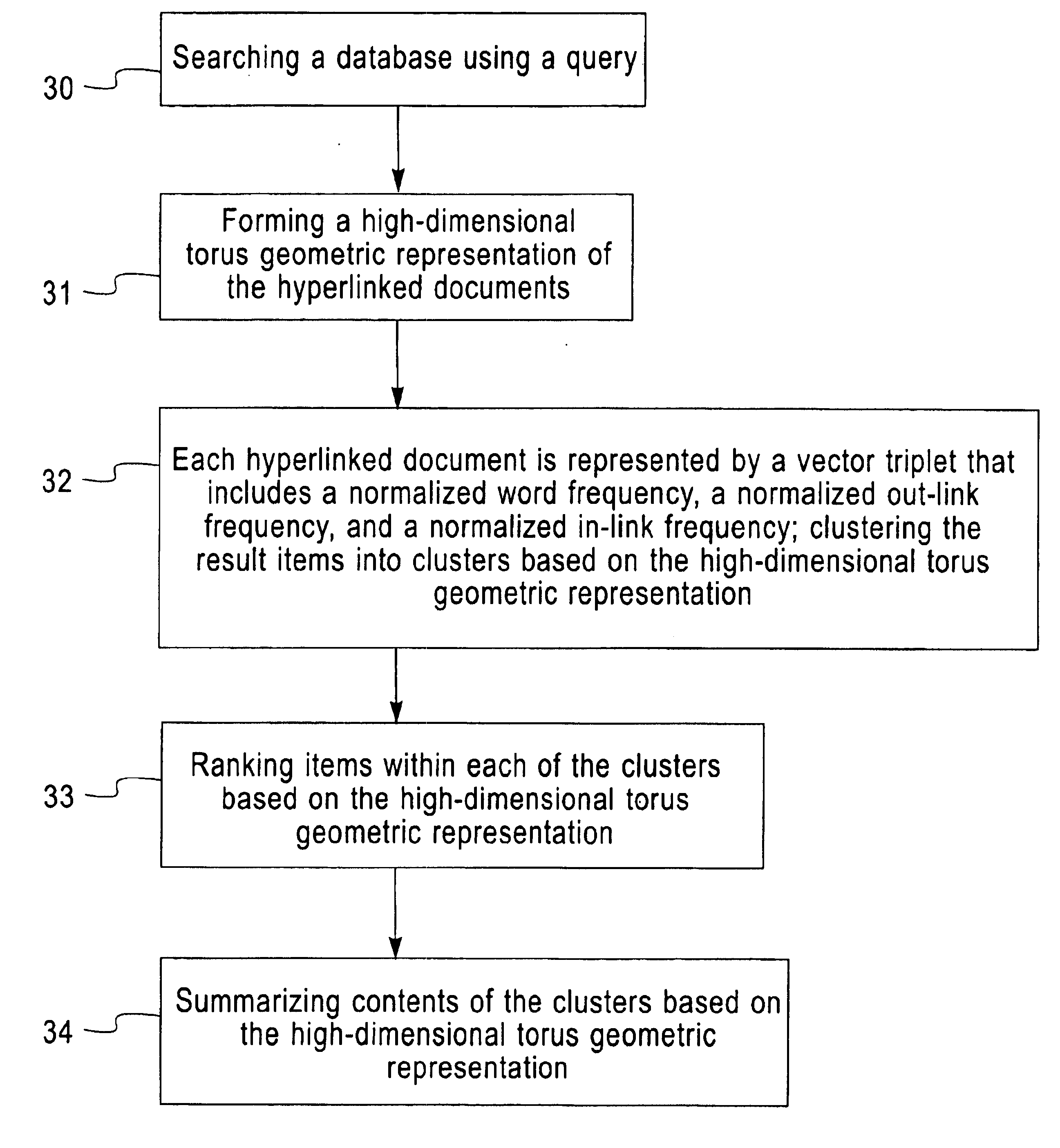 Searching databases that identifying group documents forming high-dimensional torus geometric k-means clustering, ranking, summarizing based on vector triplets