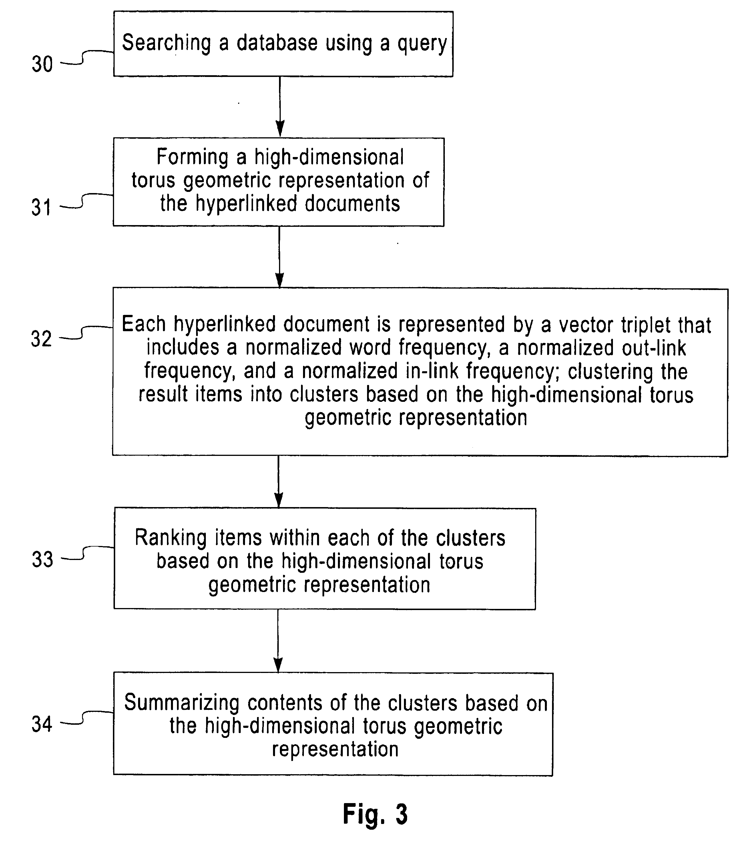 Searching databases that identifying group documents forming high-dimensional torus geometric k-means clustering, ranking, summarizing based on vector triplets