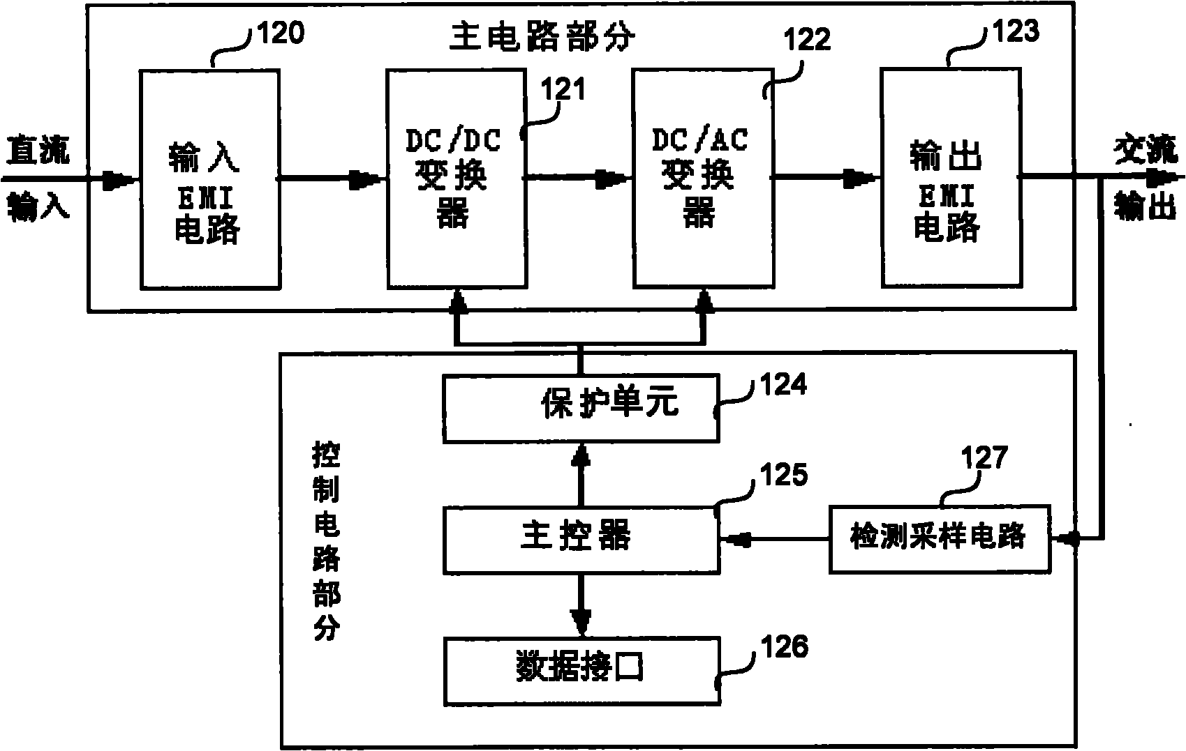 Intelligent storage battery discharge energy-saving device for constant-current multi-loop feedback power grid