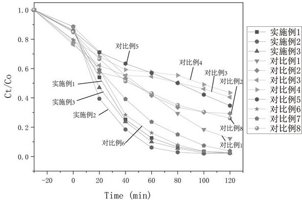 Silver phosphate-hydroxyapatite-graphite phase carbon nitride composite photocatalyst as well as preparation method and application thereof