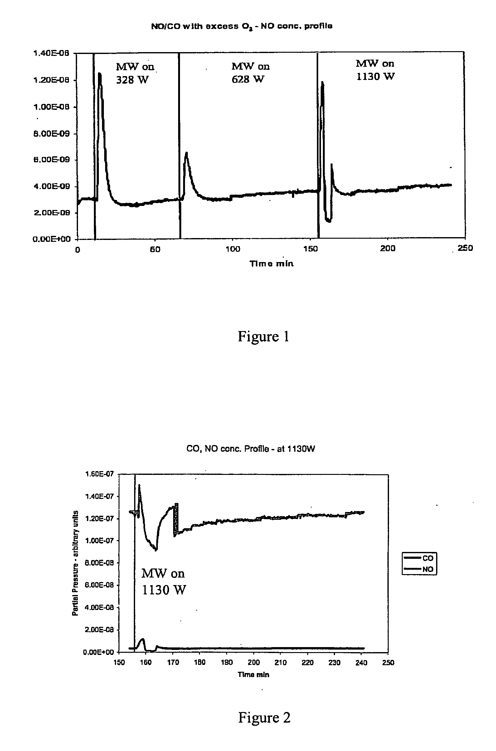 Process using microwave energy and a catalyst to decompose nitrogen oxides