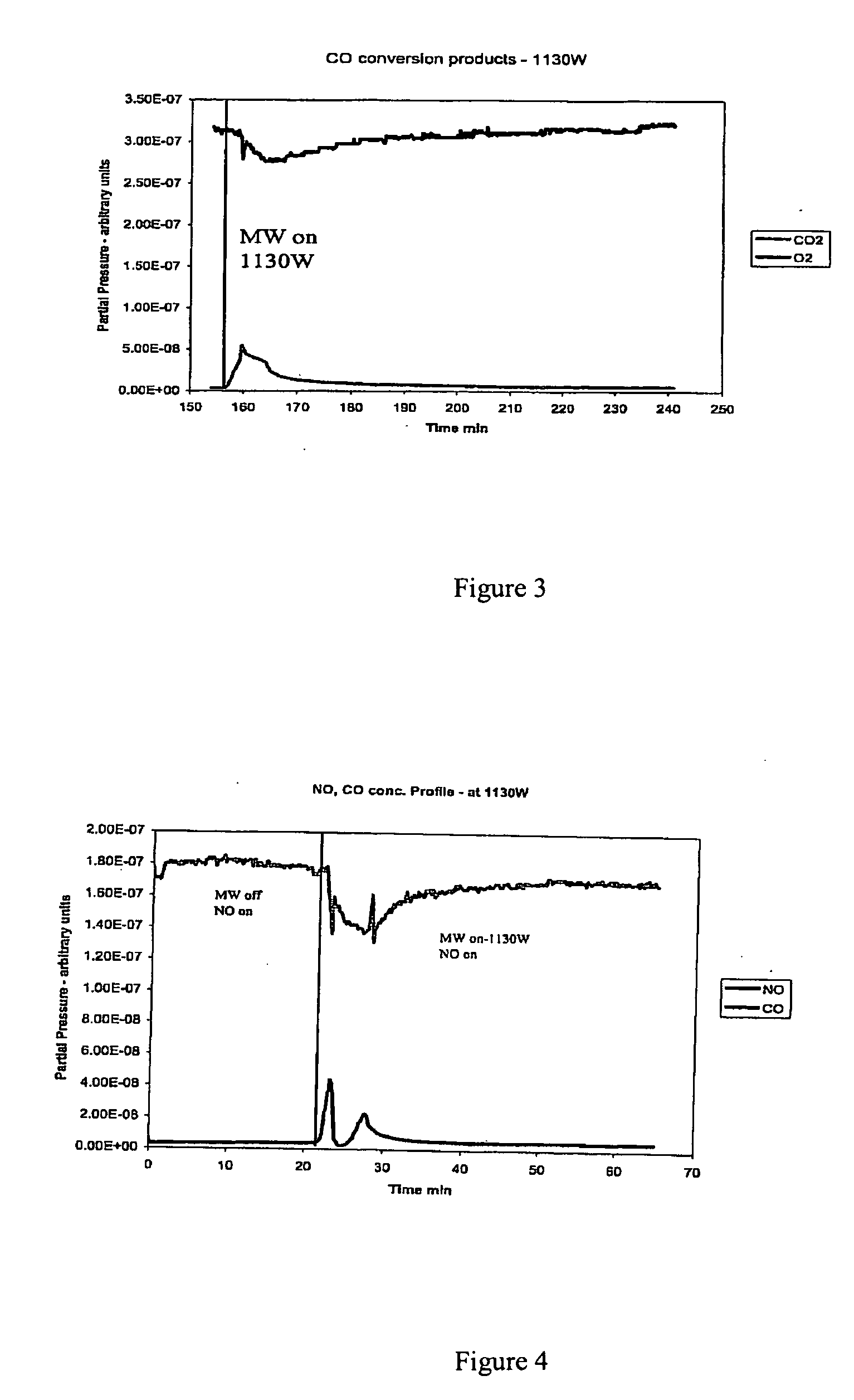 Process using microwave energy and a catalyst to decompose nitrogen oxides