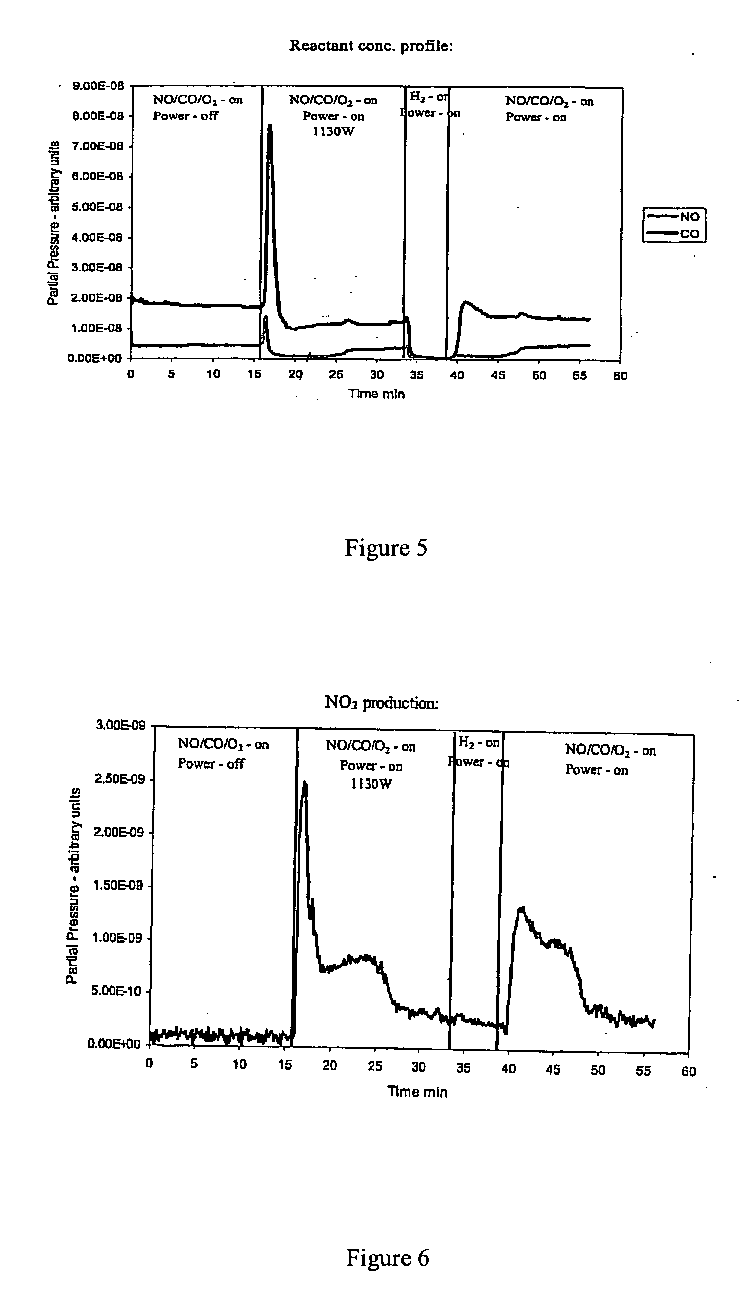 Process using microwave energy and a catalyst to decompose nitrogen oxides