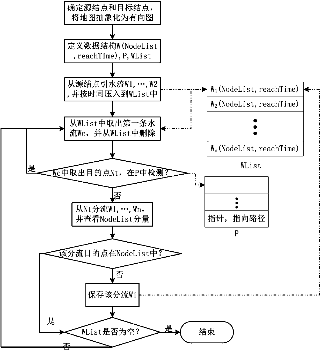 Method for quickly searching multiple shortest paths