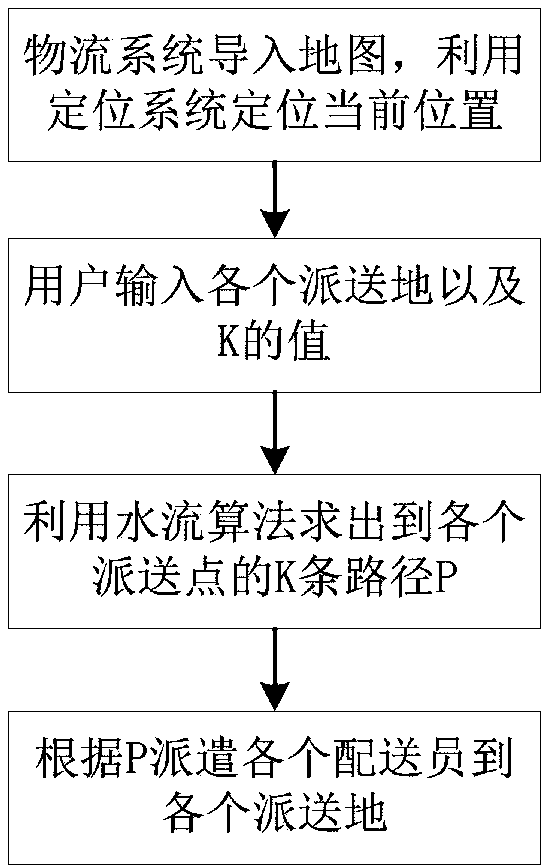 Method for quickly searching multiple shortest paths