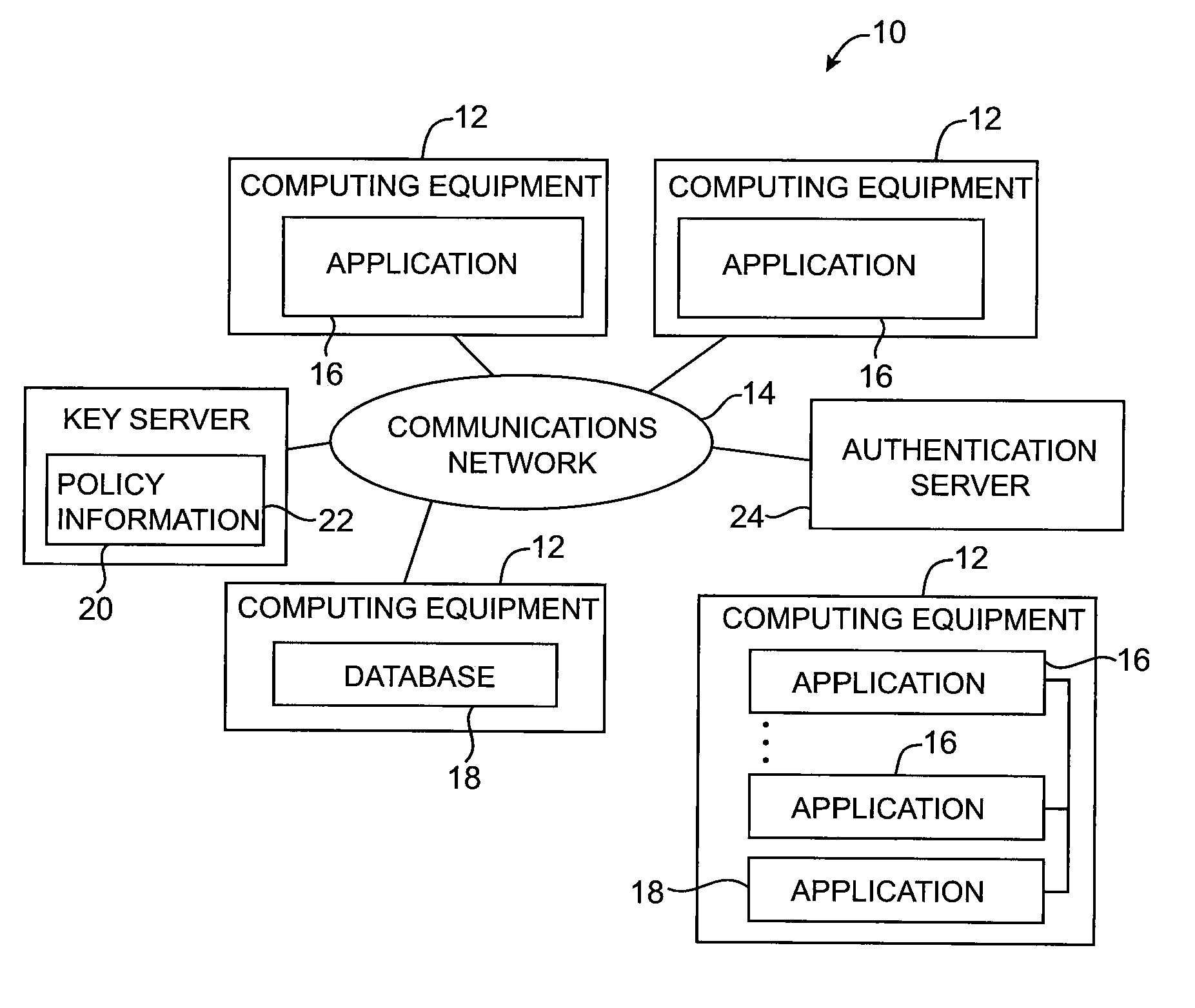 Format-preserving cryptographic systems