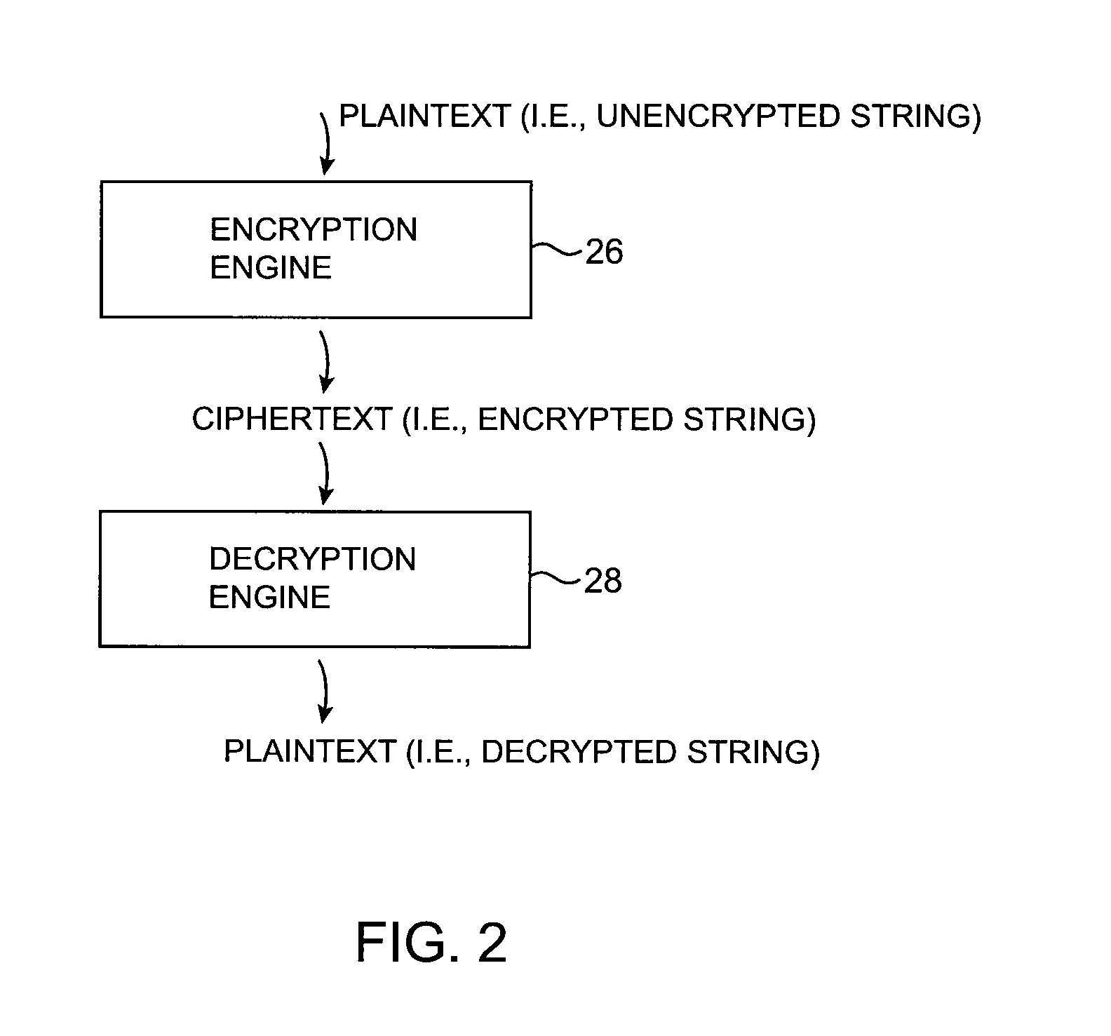 Format-preserving cryptographic systems