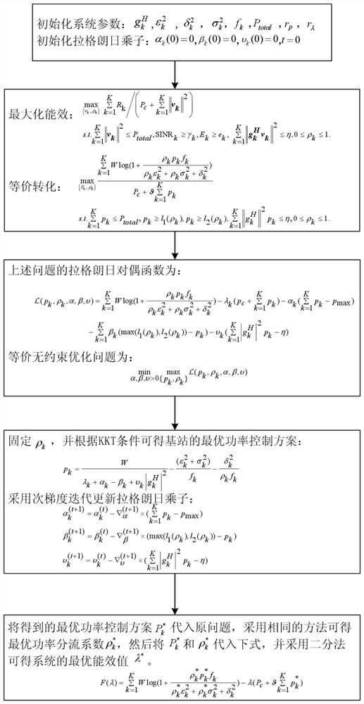 Power Control Method Based on swipt in Heterogeneous Cellular Networks