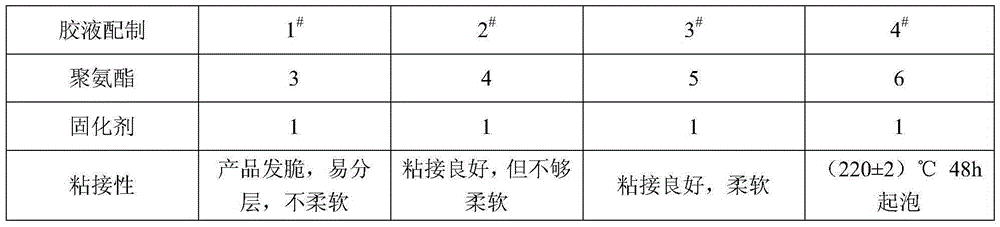 Electrician-used insulated soft composite material preparation method