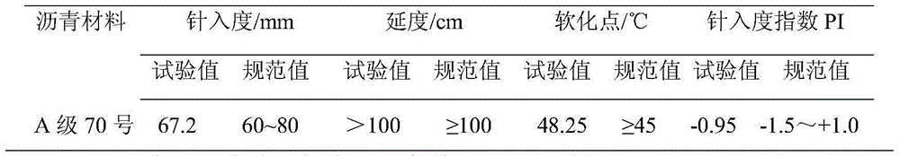 Detection method of water stability of cold region large-grain-size asphalt mixture