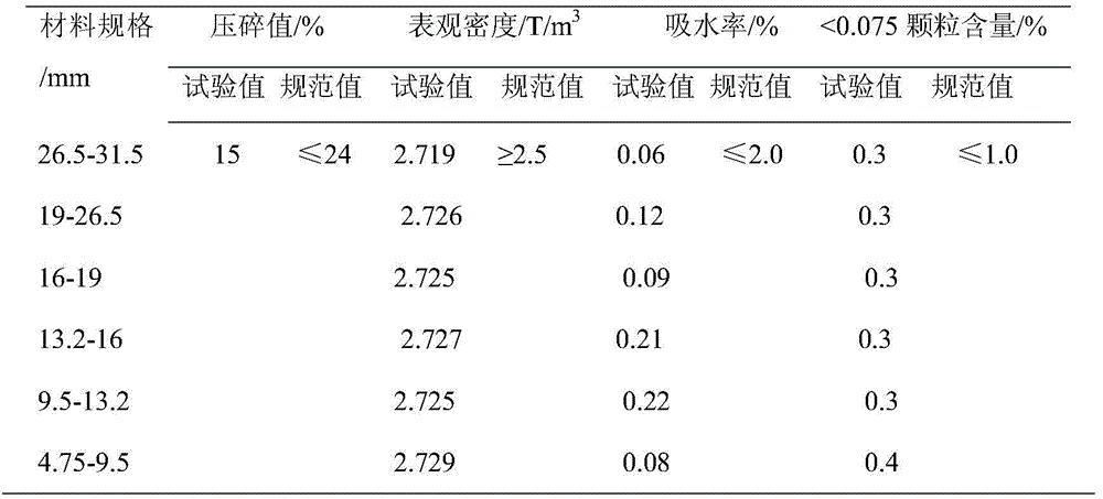 Detection method of water stability of cold region large-grain-size asphalt mixture